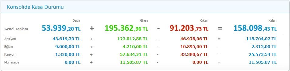 İşlem geçmişi
